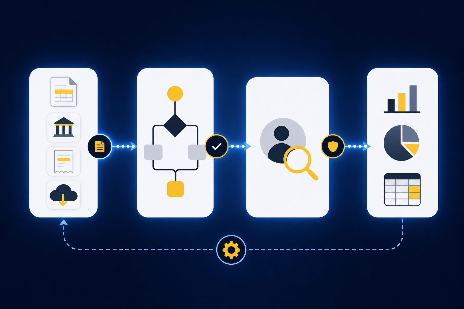 Why Sage AI Accounting Needs Controls Before Automation concept illustration - Truewind