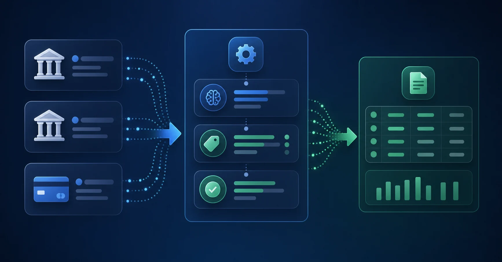 A clean, modern workflow diagram showing bank transaction data flowing from multiple bank accounts through automated processing into a general ledger system. Show three main stages: bank accounts and credit cards on the left, a middle processing layer with classification and coding logic, and organized general ledger entries on the right. Use a professional color palette with blues and greens, abstract geometric shapes representing data flow, icons for bank accounts and ledger entries, with arrows showing the directional flow of transaction data. Technical but accessible style suitable for accounting software documentation, no text or letters.