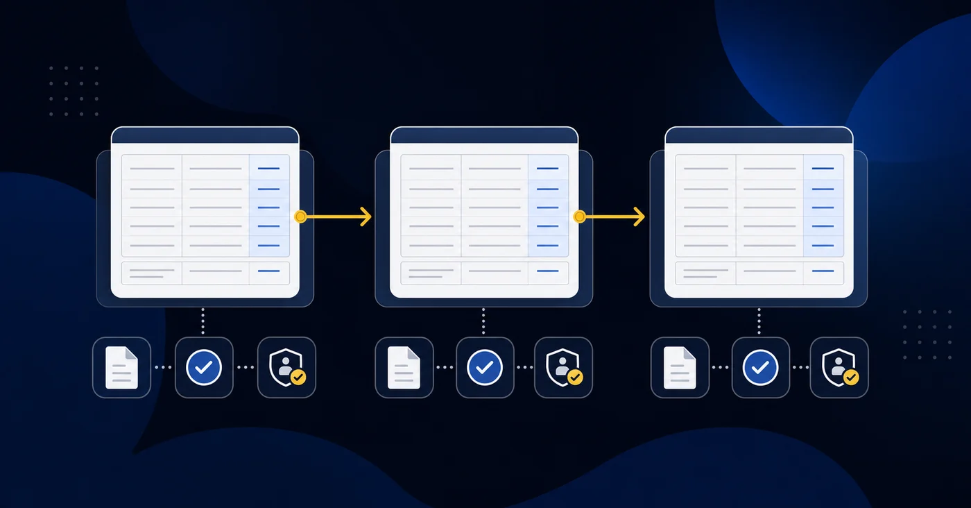 A clean, professional diagram showing a structured reconciliation workflow across multiple accounting periods. Display three connected account ledgers or balance sheets arranged horizontally to represent consecutive periods, with rollforward arrows connecting them. Include visual elements representing reconciliation checkmarks, supporting documentation icons, and review approval symbols. Modern business style with blues and grays, minimal and organized layout. No text or letters.