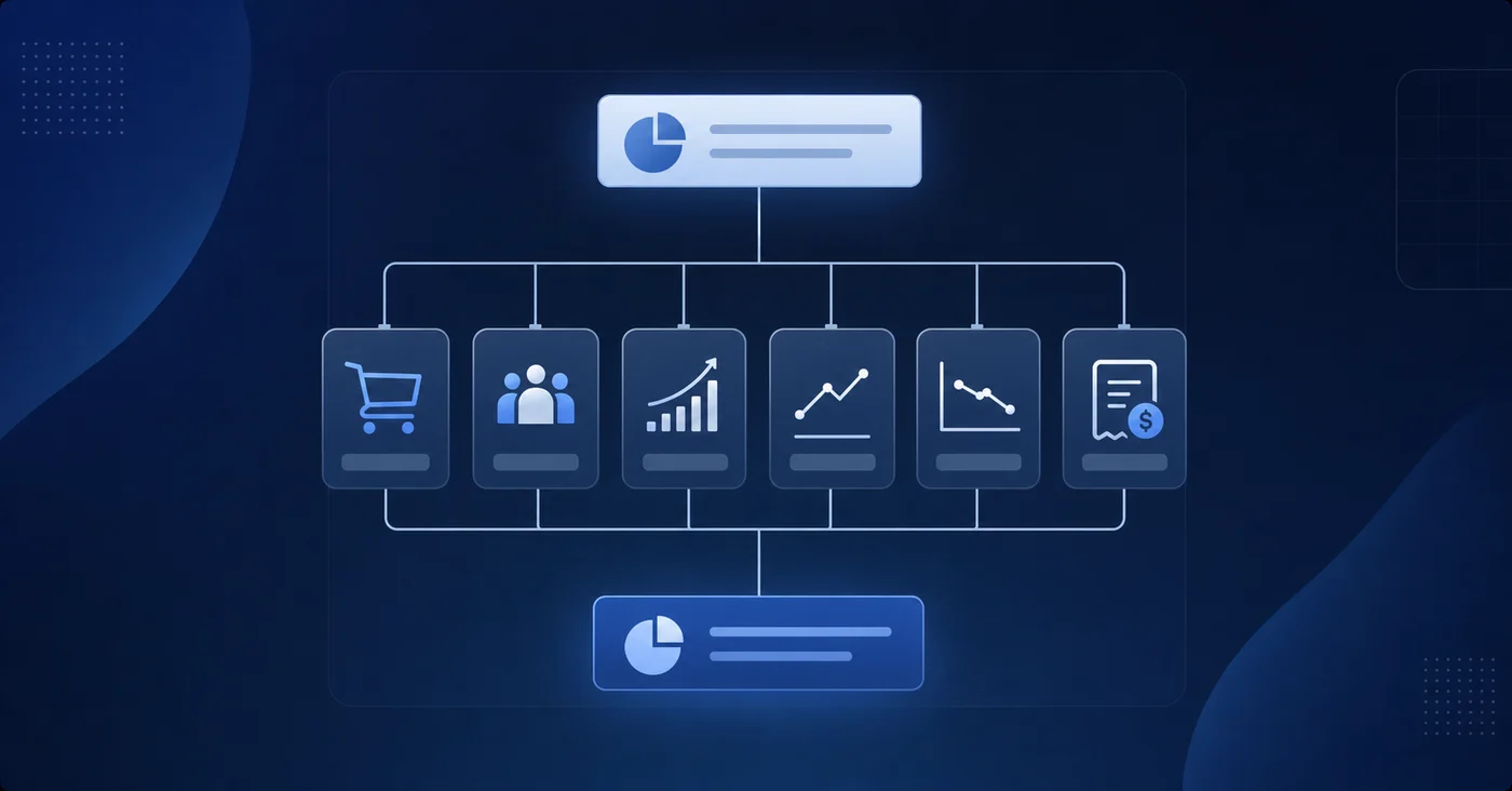 A clean, professional flowchart diagram showing the structure of a financial rollforward report. The diagram flows vertically with connected boxes showing: beginning balance at top, then branches showing purchases and contributions, proceeds from sales, realized gains and losses, unrealized gains and losses, fees and expenses, all flowing down to ending balance at bottom. Use a minimal business aesthetic with blue and gray tones, modern financial styling, no text or labels in the image.