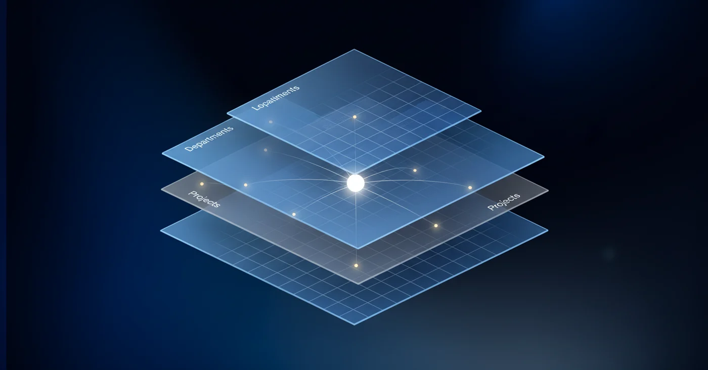A clean, modern isometric diagram showing interconnected layers of financial data organization. Display multiple transparent planes or sheets stacked and intersecting, each representing different business dimensions like departments, locations, and projects. Use a professional color palette of blues and grays. Show how a single transaction point connects across multiple dimensional layers simultaneously. Geometric, minimal style with subtle shadows and clean lines, no text or labels.