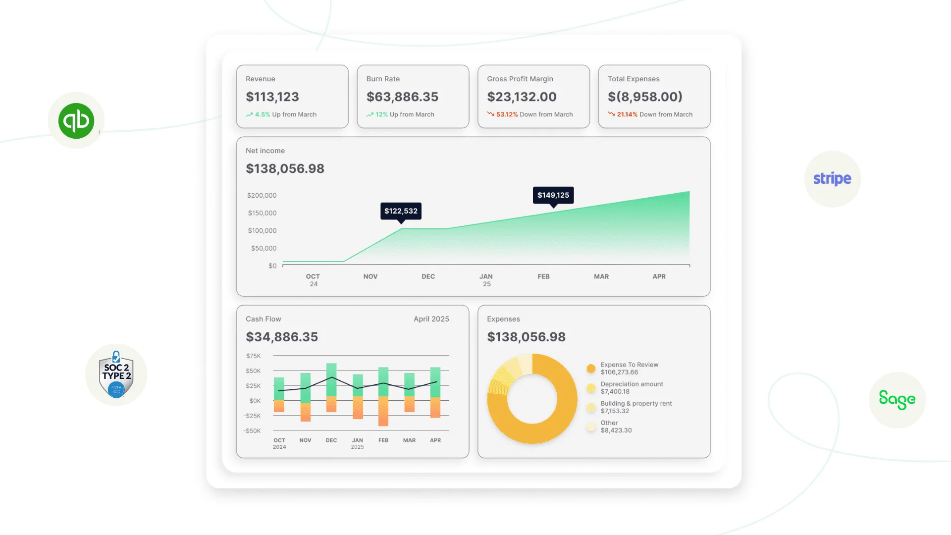 QBO Integration
